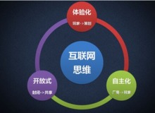 濟南網(wǎng)站建設互聯(lián)網(wǎng) 時代