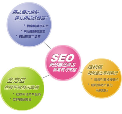 濟(jì)南網(wǎng)站建設(shè)之前應(yīng)該反思的三個(gè)問(wèn)題