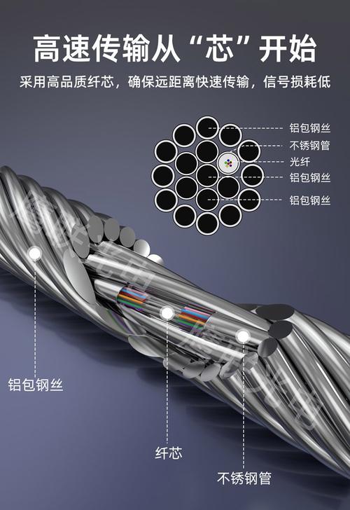24b1-80 光纖復(fù)合架空地線 24芯opgw電力通信光纜 - 愛